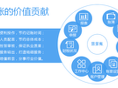 互联网+下的慧算账体验式营销 
