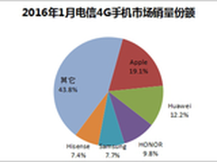 揭秘：海信手机为什么稳居电信市场前五