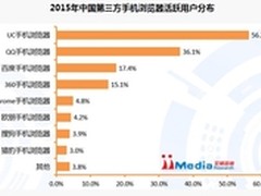 “懂用户”的浏览器,才有市场