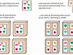 数人云CEO分享：云计算与Cloud Native
