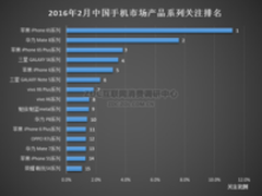 看榜单选手机，哪款手机更值得买？