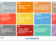 锐捷睿易全新无线产品系列强势来袭