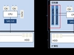 PCIe SSD有啥能耐,让AS5600半年卖了1亿
