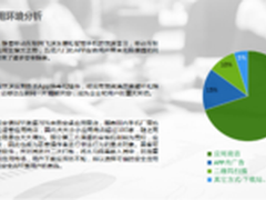 360手机助手联合Testin发布App安全报告