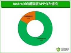 “山寨”APP防不胜防  如何轻快省？