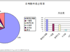 最新云考勤品牌排行出炉 群英再度夺魁