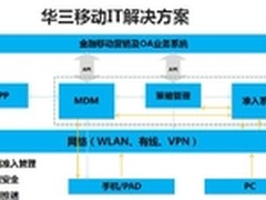 手机支付不安全？ 看上海中行如何应对