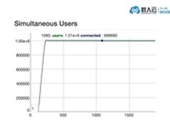 数人云联合清华完成