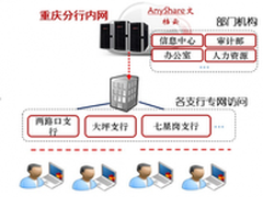 爱数助力兴业银行高效共享与协作