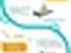 锐捷网络2016合作伙伴分论坛亮点抢先看