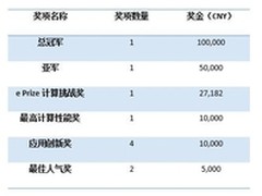 超算大赛ASC16公布高额奖金计划 