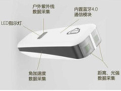 最新智能穿戴科技 还可以这样保护视力