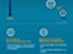 IEEE调研：2030年或将迎来移动支付时代