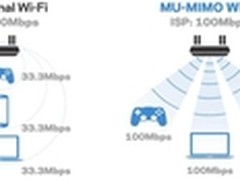 MU-MIMO日趋成熟 你知道MU-MIMO是什么?
