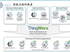IoT时代的PLM解决方案 PTC是如何做的？