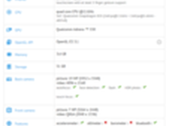 骁龙820+4GB内存 中兴新旗舰配置曝光