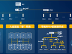 华为敏捷分布式Wi-Fi解决方案评测