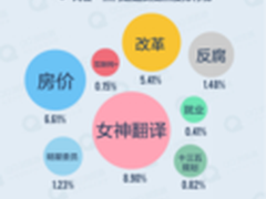 QQ浏览器大数据 90后最关注十三五规划 