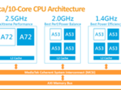 安兔兔跑分流出 魅族独享十核Helio X25