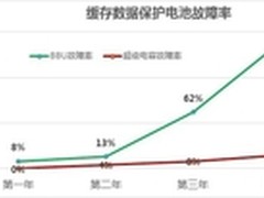 吊炸天，AS5300/5500想不当网红也难