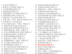 深圳市工业百强榜 努比亚赫然在列