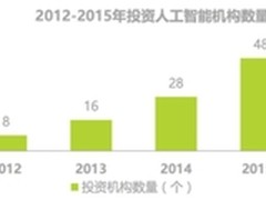 2016年中国智能可穿戴设备九大趋势预测