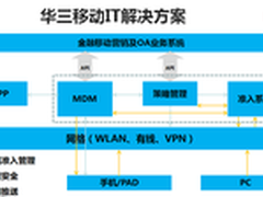 手机支付不安全？上海中行如何终端管理