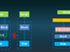 传统存储阵列与分布式存储只能二选一？