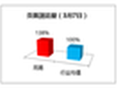 有态度,更好玩儿:网易两会报道三大亮点