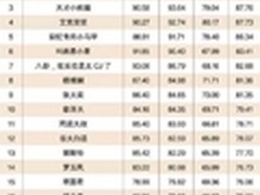 北森：papi酱教你如何职场蹿红