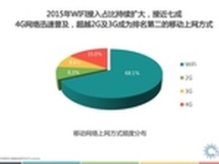 2015中国移动互联网正在发生深刻变化