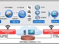 澳柯玛智慧冷链：引领未来冷链发展趋势