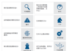 500位安全专业人士如何评价情报共享