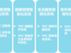NEC 助力中国养老事业发展