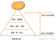 重构的七宗罪