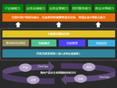 云智慧推出全栈性能管理解决方案