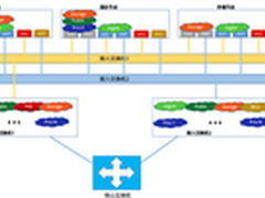 黑电力建设全核心业务OpenStack平台