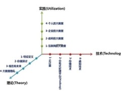 大数据究竟是什么？