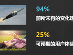 APM：商业价值凸显 推动市场聚变