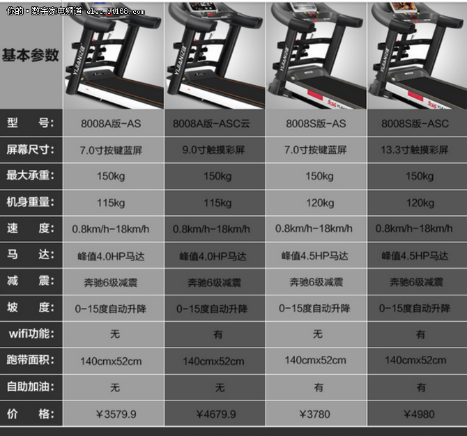 亿健8008a升级版8008as区别对比怎么样