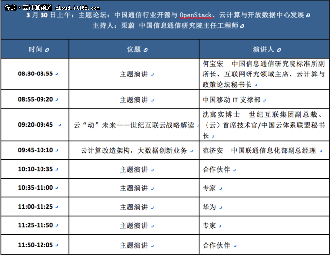 2016中国通信云计算峰会3月在京召开