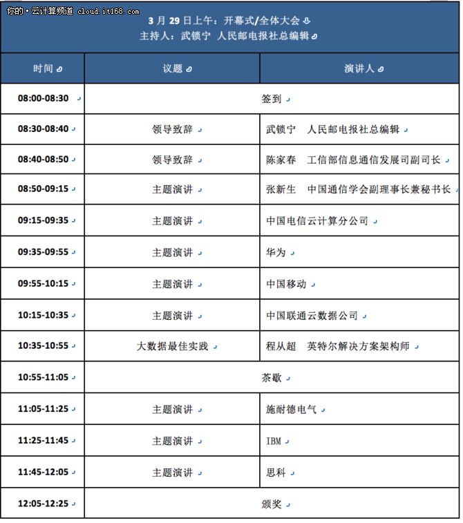 2016中国通信云计算峰会3月在京召开