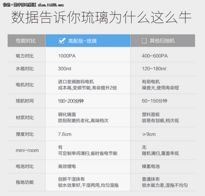 科沃斯地宝琉璃扫地机怎么样 CEN663