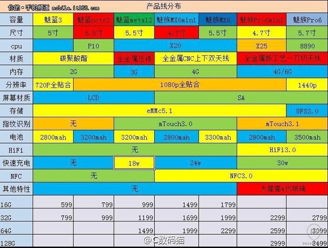 魅族Pro 6跑分曝光 魅族或重启mini计划