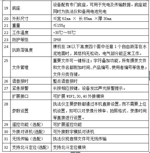 立威奇兵单警执法记录仪 仅售1080元