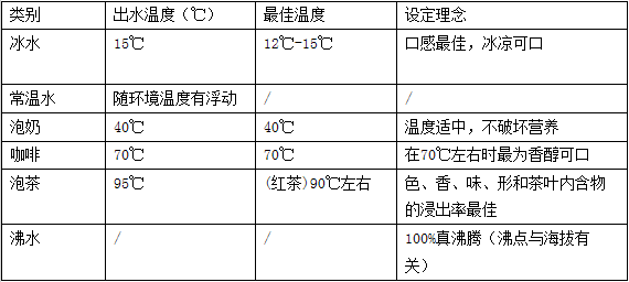 纳滤膜技术安全过滤纳滤净饮机知识科普