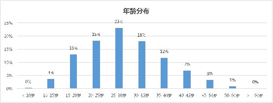 年轻女性常翻书 百度阅读发布数据报告