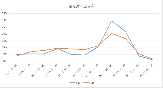 年轻女性常翻书 百度阅读发布数据报告