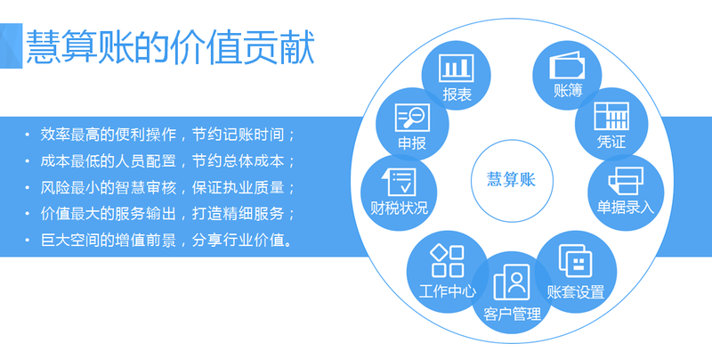 互联网+下的慧算账体验式营销