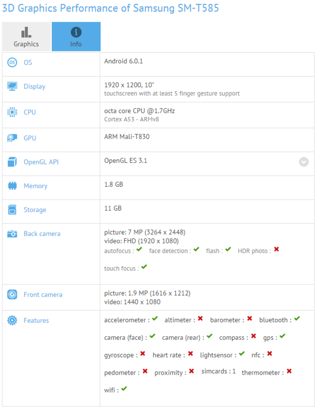 三星神秘平板现身跑分网站 配Exynos 7870